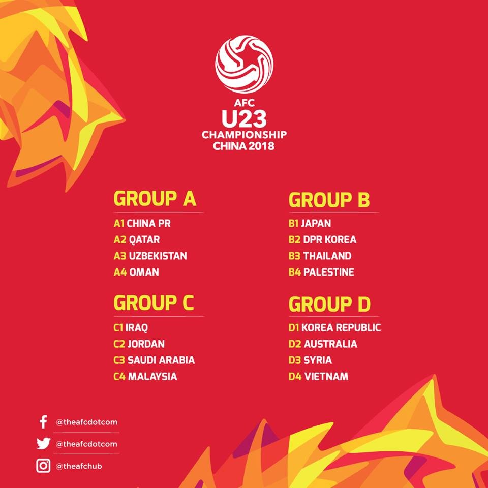 Lịch thi đấu U23 Việt Nam tại VCK U23 châu Á 2018 - Bóng Đá
