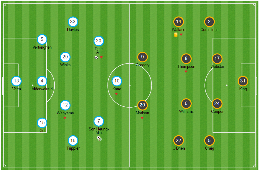 Tottenham 2-0 Millwall - Bóng Đá