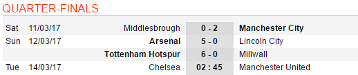 Tottenham 2-0 Millwall - Bóng Đá