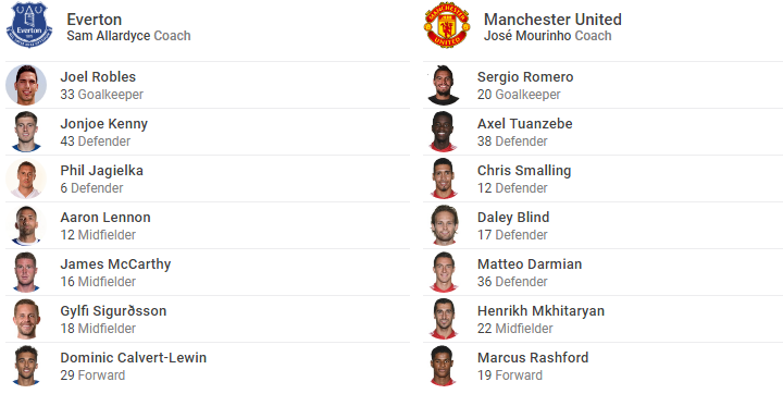 TRỰC TIẾP Everton vs Man United: Rashford chỉ ngồi dự bị - Bóng Đá