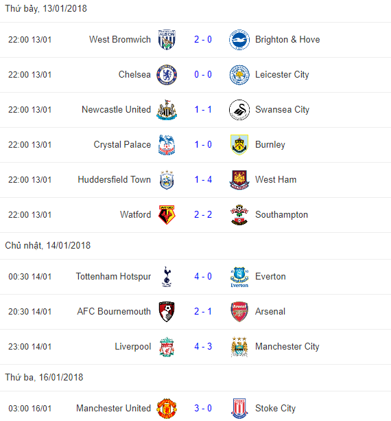 Hưng phấn sau chuyến nghỉ dưỡng, Man United vùi dập Stoke City - Bóng Đá