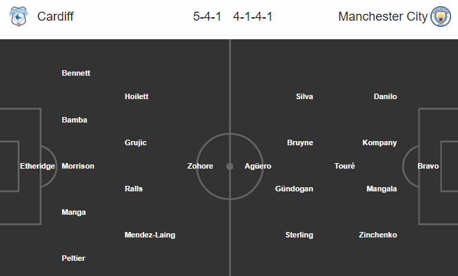 23h00 ngày 28/01, Cardiff vs Man City - Bóng Đá