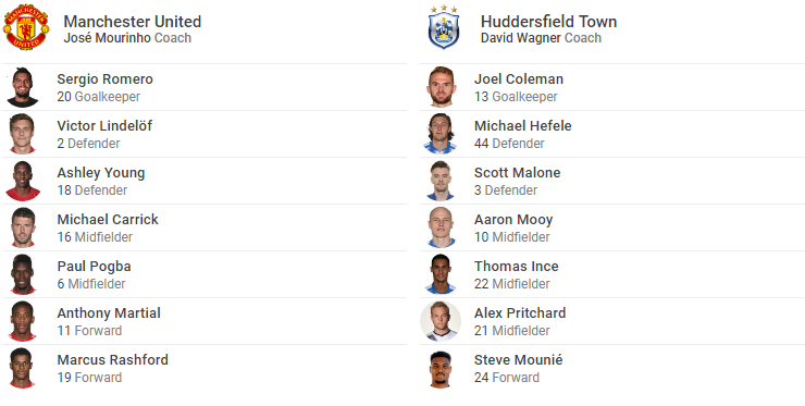 TRỰC TIẾP Man United vs Huddersfield: Pogba dự bị - Bóng Đá