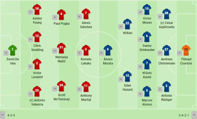 TRỰC TIẾP Man United vs Chelsea:  - Bóng Đá