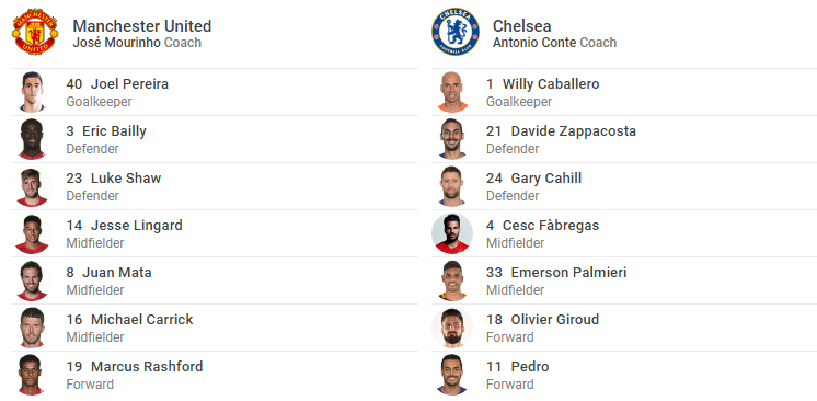 TRỰC TIẾP Man United vs Chelsea: Pogba được chơi đúng sở trường (ĐH chính thức) - Bóng Đá