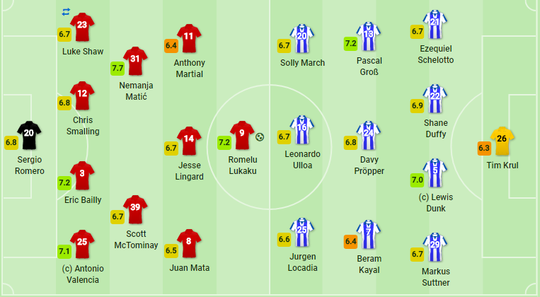 Đội hình dự kiến, tỉ lệ kèo trận Man United vs Brighton - Bóng Đá