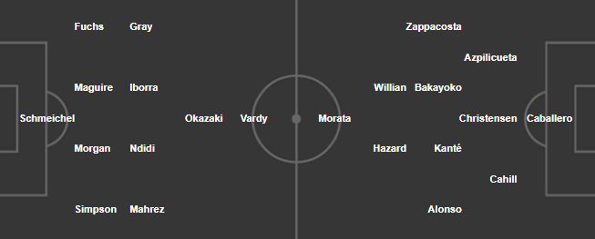 23h30 ngày 18/03, Leicester vs Chelsea: FA Cup là lẽ sống của Conte - Bóng Đá