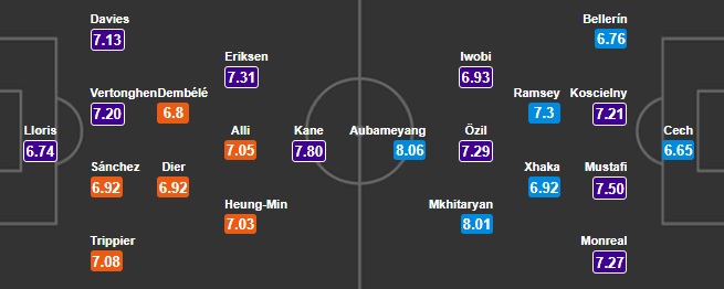 19h30 ngày 10/02, Tottenham vs Arsenal: Oan gia ngõ hẹp - Bóng Đá