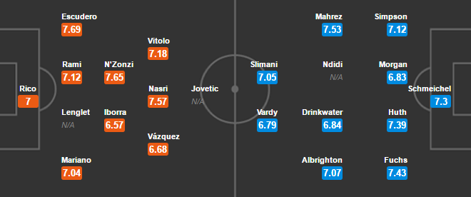 02h45 ngày 23/02, Sevilla vs Leicester: Không còn đường lùi - Bóng Đá