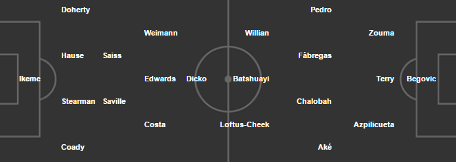 00h30 ngày 19/02, Wolverhampton vs Chelsea: Cơ hội cho lớp trẻ - Bóng Đá