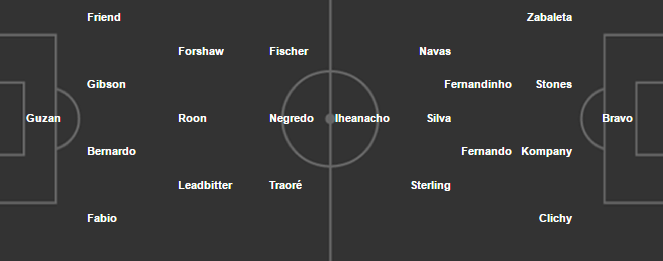 19h15 ngày 11/03, Middlesbrough vs Man City: Tìm lại cảm hứng - Bóng Đá