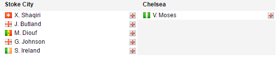 22h00 ngày 18/03, Stoke City vs Chelsea: Trước mặt là thiên đường - Bóng Đá