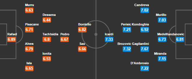 21h00 ngày 05/03, Cagliari vs Inter Milan: Nerazzurri lạc bước? - Bóng Đá