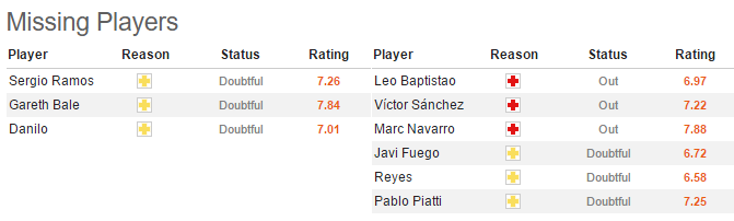 22h15 ngày 18/2, Real Madrid vs Espanyol: Vừa đá vừa lo  - Bóng Đá