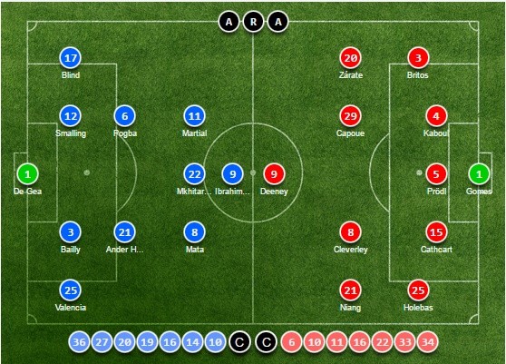 Man Utd lộ rõ vẻ căng thẳng trước lần đụng độ Liverpool - Bóng Đá