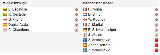 19h00 ngày 19/03, Middlesbrough vs Man Utd: Hiểm họa khôn lường - Bóng Đá