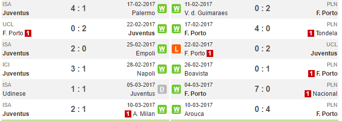 02h45 ngày 15/03, Juventus vs Porto: Hi vọng mong manh - Bóng Đá