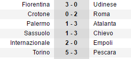 Vắng Icardi, Inter vẫn nhẹ nhàng đả bại Empoli hai bàn không gỡ - Bóng Đá