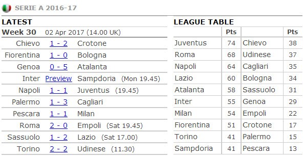 Ép sân cả trận, Napoli chỉ giành được 1 điểm trước Juventus - Bóng Đá