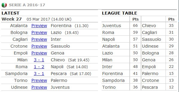 Đá hỏng pen, nhưng Bacca vẫn lập công đầu giúp Milan hạ gục Chievo - Bóng Đá
