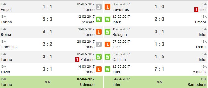 00h00 ngày 19/03, Torino vs Inter: Đại chiến của những sát thủ - Bóng Đá