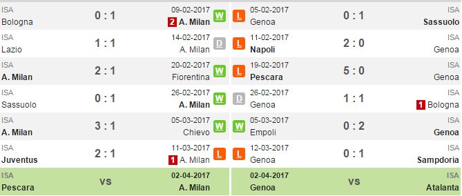 02h45 ngày 19/3, AC Milan vs Genoa: Trong cơn giông tố - Bóng Đá