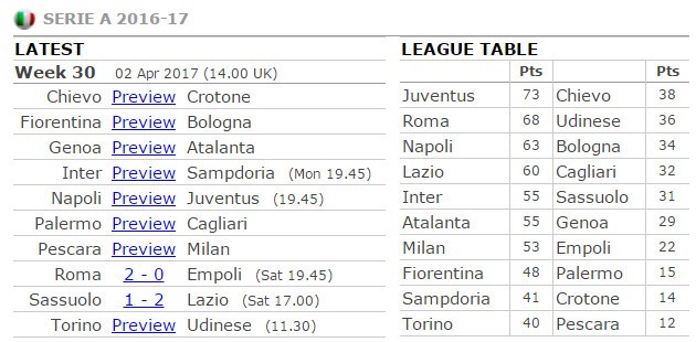 20h00 ngày 2/4, Pescara vs AC Milan: Buồn ngủ gặp chiếu manh - Bóng Đá