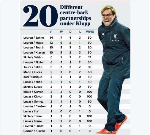 Bằng chứng cho thấy Klopp hoàn toàn mất phương hướng tại Liverpool - Bóng Đá
