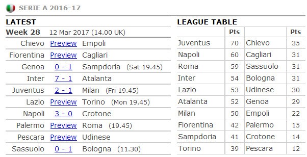 Inter hát tiếp bài ca 'hủy diệt', Napoli tìm lại nụ cười - Bóng Đá