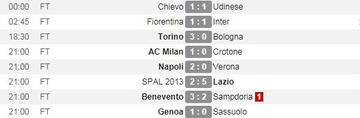 Napoli giữ vững ngôi đầu, Benevento lại tạo địa chấn - Bóng Đá