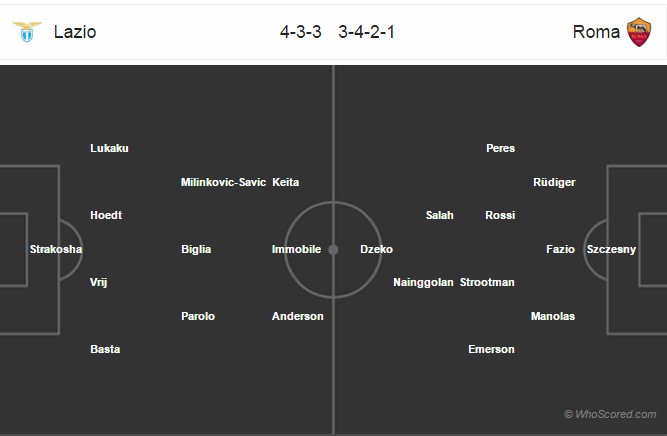 02h45 ngày 02/3, Lazio vs AS Roma: Đi tìm cứu cánh - Bóng Đá