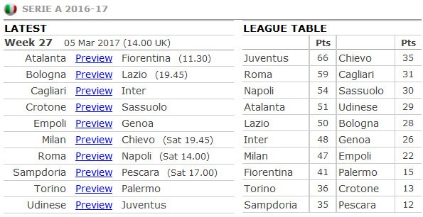 21h00 ngày 04/3, AS Roma vs Napoli: Những kẻ bám đuổi trong vô vọng - Bóng Đá