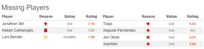 02h45 ngày 22/02, Bayer Leverkusen vs Atletico Madrid: Ra ngõ gặp núi - Bóng Đá