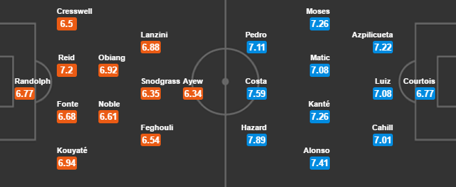 03h00 ngày 07/03, West Ham vs Chelsea: Mệnh lệnh phải thắng - Bóng Đá