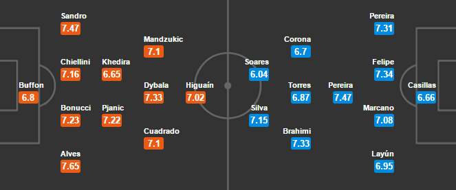02h45 ngày 15/03, Juventus vs Porto: Hi vọng mong manh - Bóng Đá