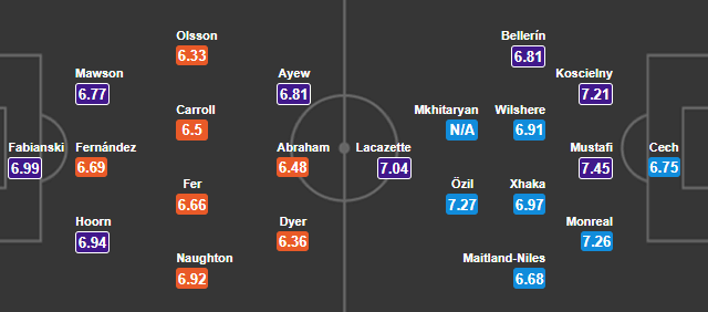 02h45 ngày 31/01, Swansea vs Arsenal: Tân binh trình làng - Bóng Đá