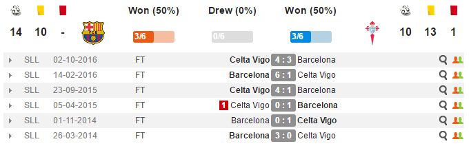 02h45 ngày 05/03, Barcelona vs Celta Vigo: Cờ đến tay - Bóng Đá