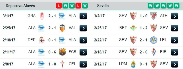 02h45 ngày 07/03, Alaves vs Sevilla: Nỗ lực bám đuổi - Bóng Đá