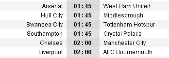 01h45 ngày 06/04, Arsenal vs West Ham: Chớp lấy thời cơ - Bóng Đá