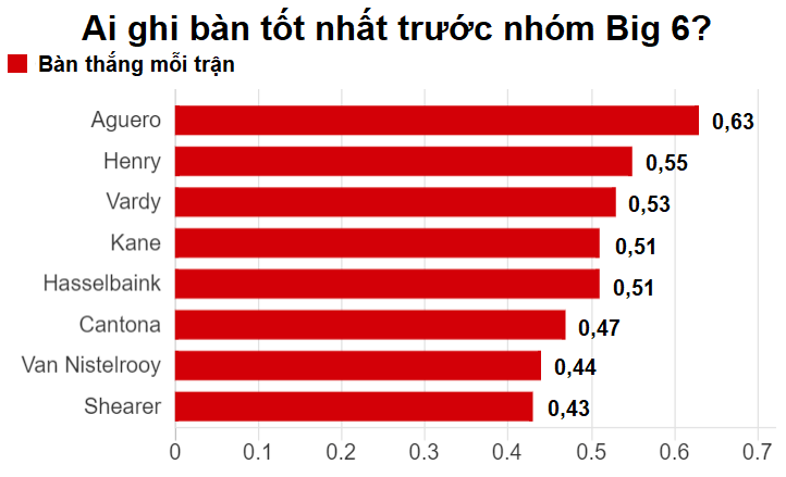  - Bóng Đá