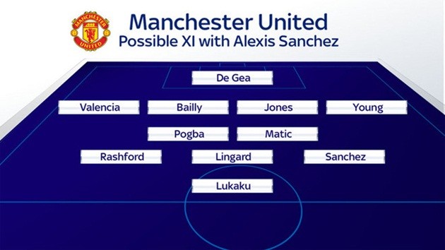 Alexis Sanchez sẽ chơi như thế nào nếu khoác áo MU - Bóng Đá