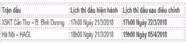  - Bóng Đá