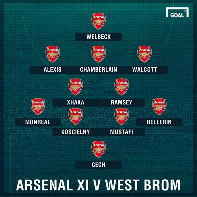 Vì đâu Oezil không thể ra sân trước West Brom? - Bóng Đá