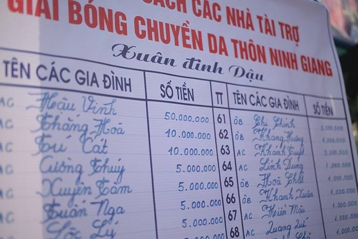  - Bóng Đá