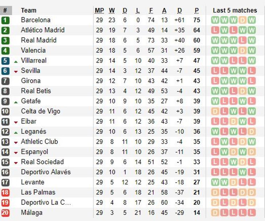 Ronaldo lập poker trong trận cầu có 9 bàn thắng với Girona - Bóng Đá
