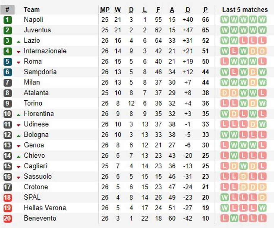 Tuyết rơi dày, trận Juventus - Atalanta tạm hoãn - Bóng Đá