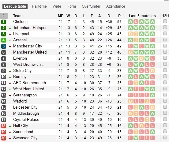Nghịch lý trong tốc độ 'đốt tiền' của Man City - Bóng Đá