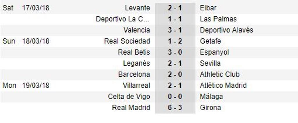 Ronaldo lập poker trong trận cầu có 9 bàn thắng với Girona - Bóng Đá