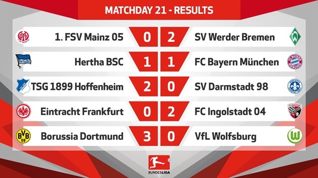 Sao trẻ tỏa sáng, Dortmund vùi dập Wolfsburg - Bóng Đá