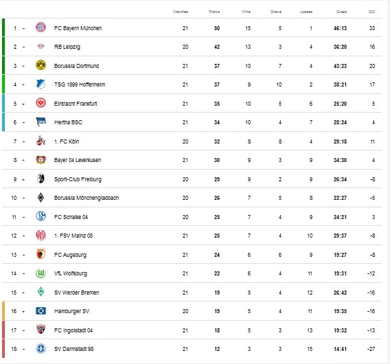 Sao trẻ tỏa sáng, Dortmund vùi dập Wolfsburg - Bóng Đá